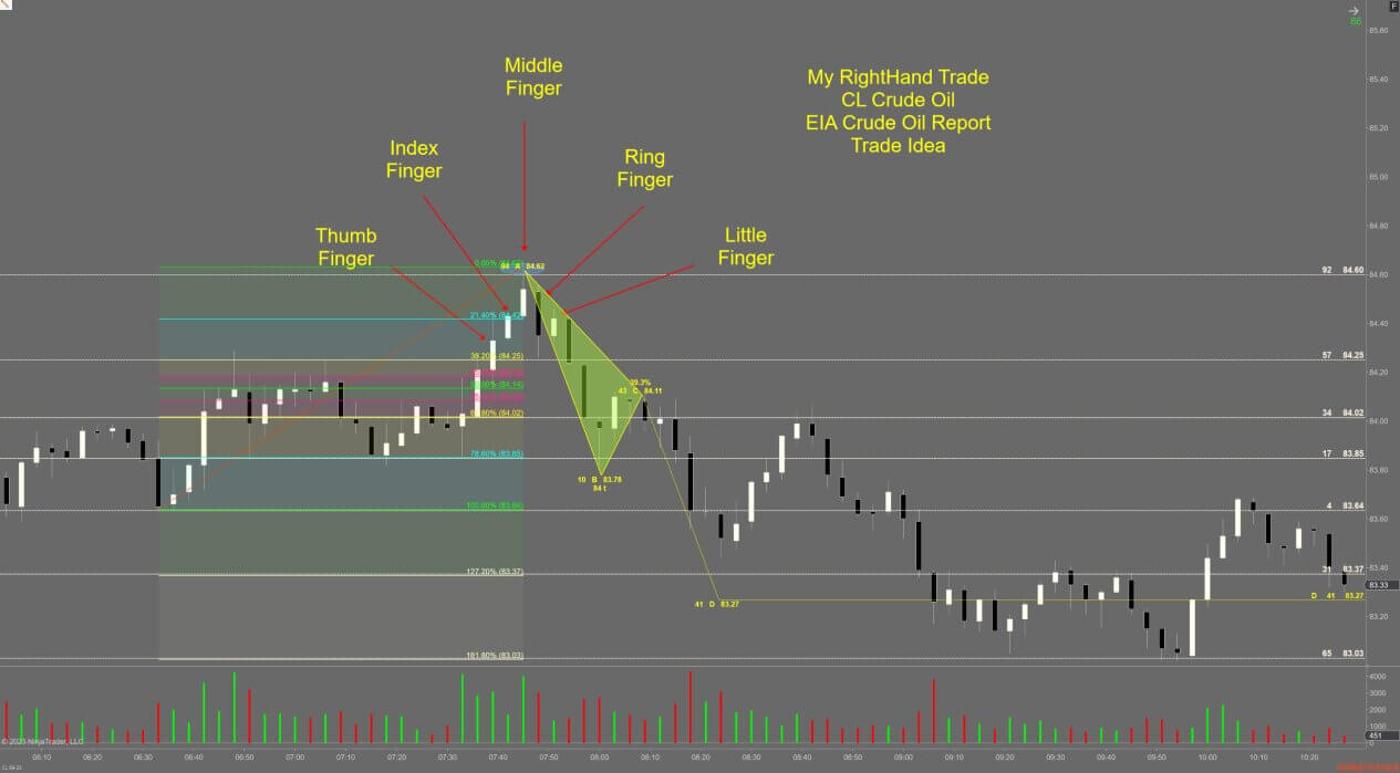 NQ Nasdaq Chart - Two Successful Right Hand Trade Setup Signals